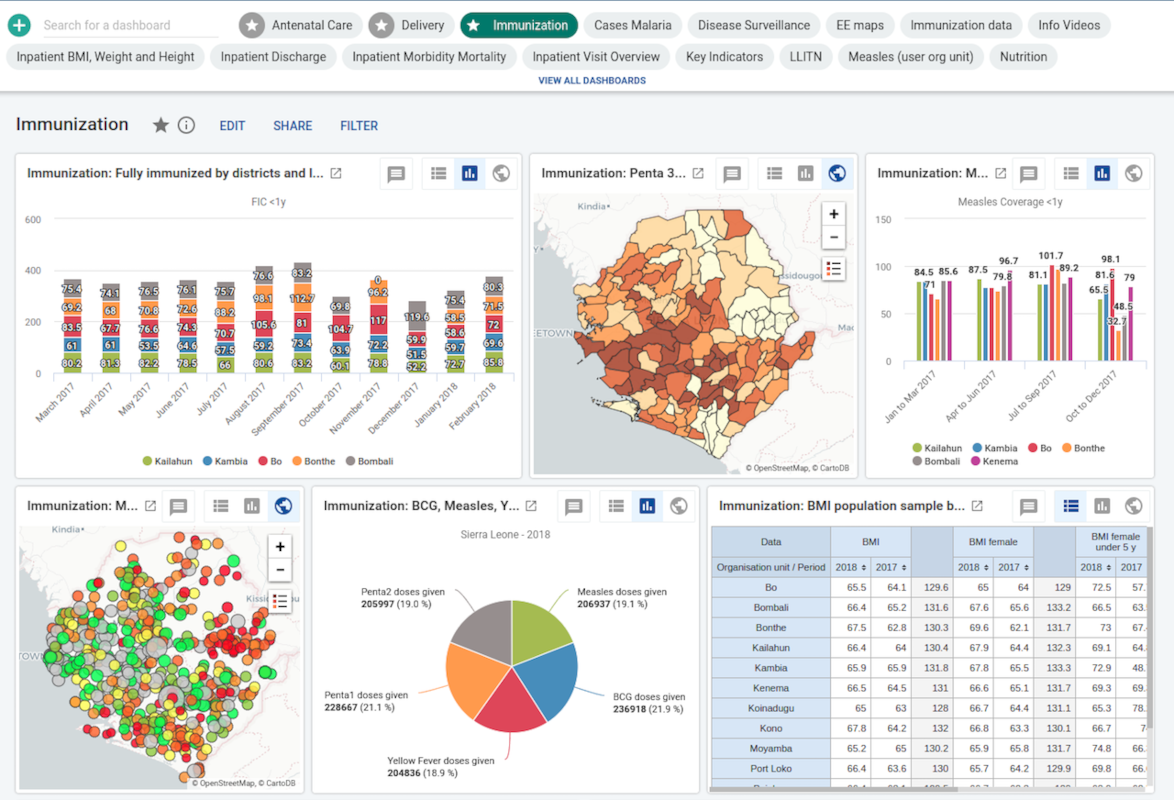Digital health dashboard preview
